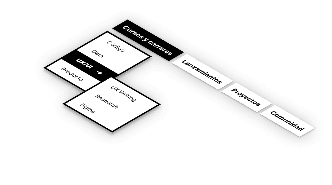 Mockup del proyecto de Drop Down Menu